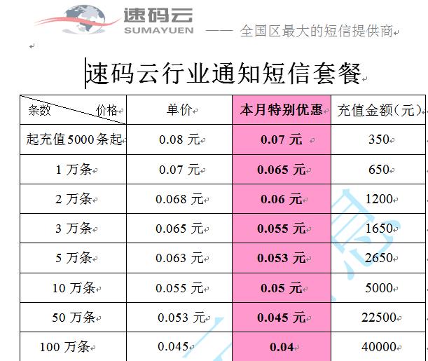 短信平台价格,群发短信套餐