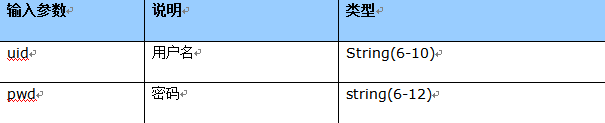 短信接口参数