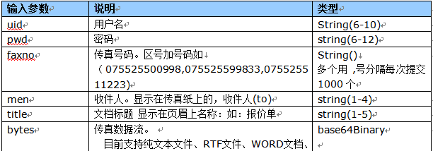 短信验证码接口调用示例