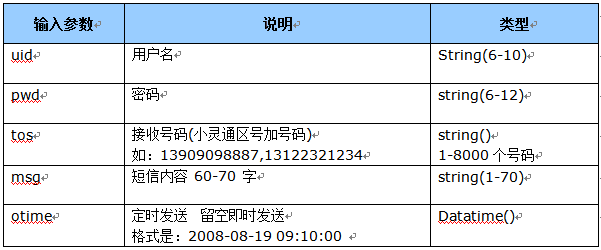 发送短信接口功能描述：