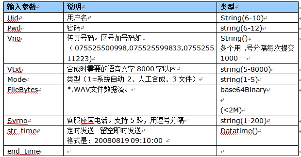 语音短信接口