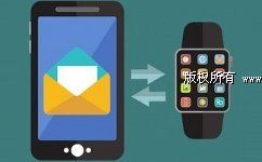 企信通短信群发应用方案分享