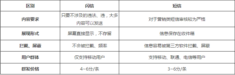 闪信基本属性