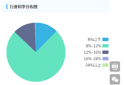 贷款短信平台