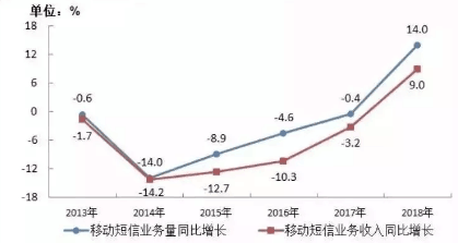 短信群发广告