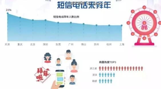 短信群发软件