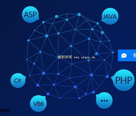 短信接口有哪些语言开发对接