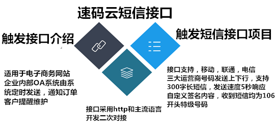 短信群发平台发送广告有没有效果