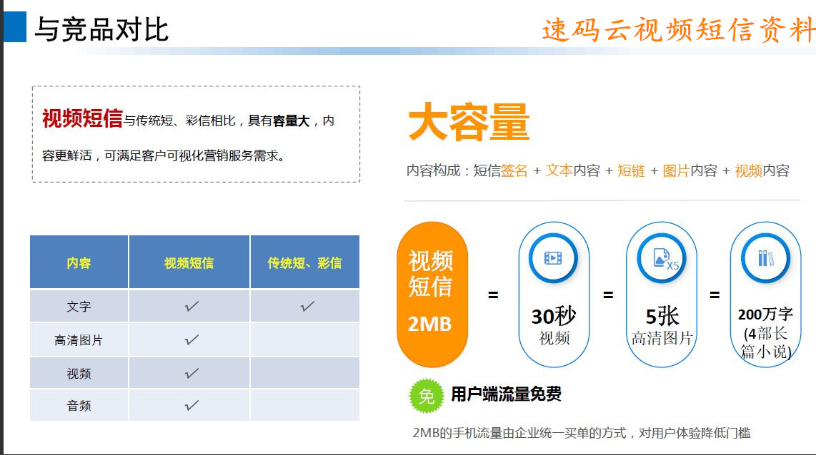 视频短信与文字短信对比