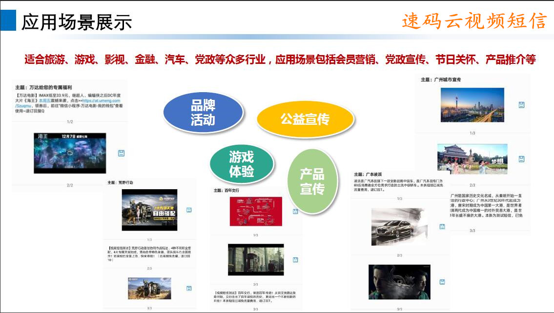 视频短信应用范围