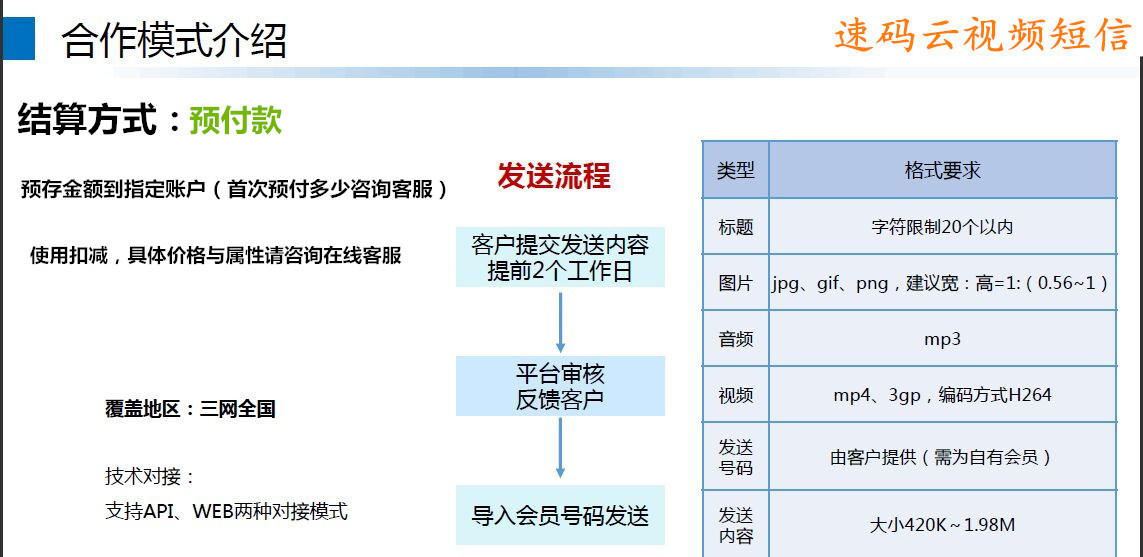 超级视频短信合作方式