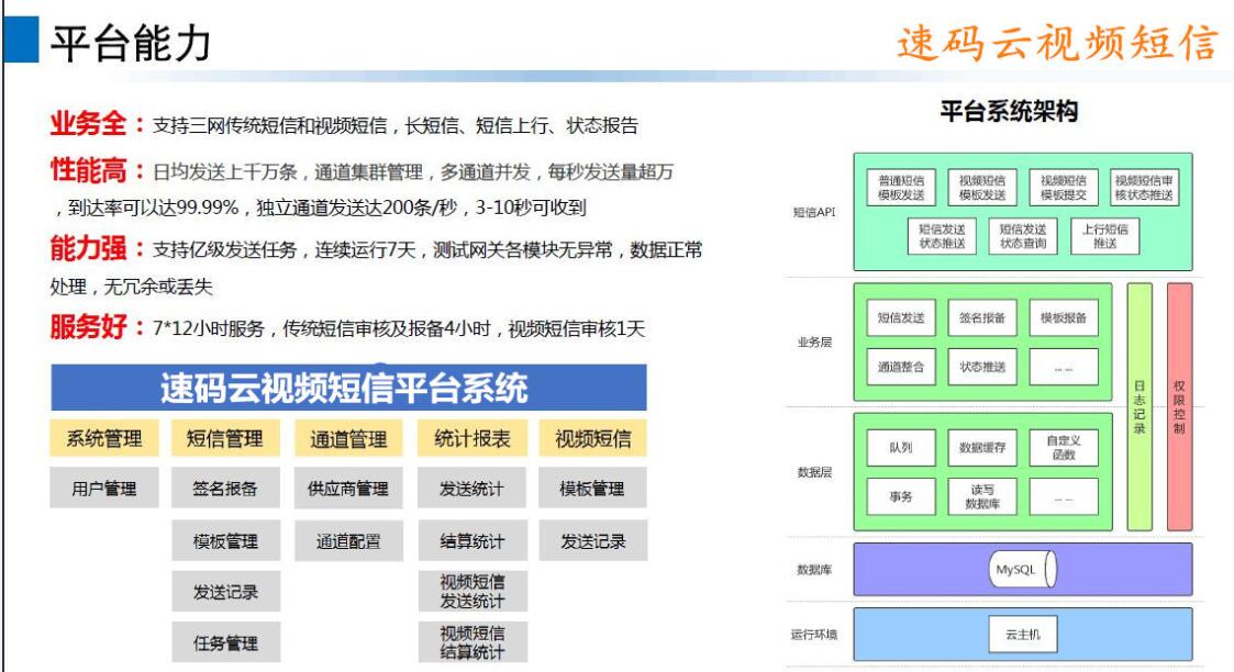 视频短信合作方式