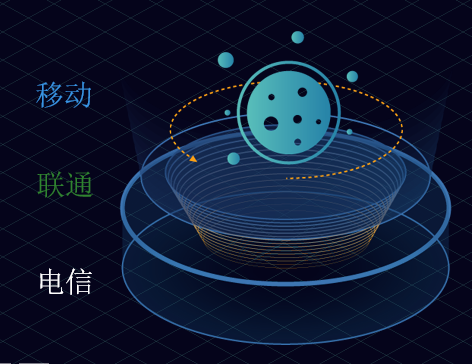 三网短信平台的优势
