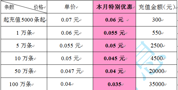 短信价格图